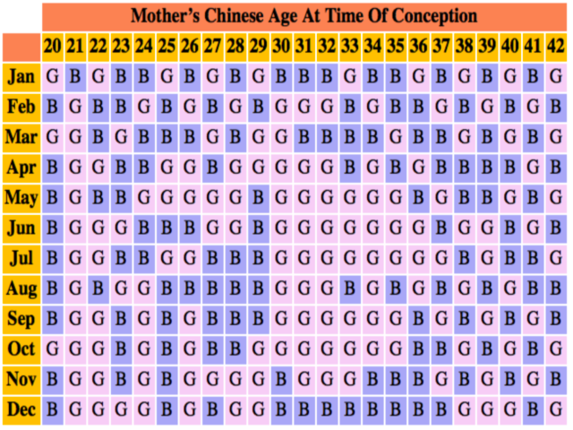 Chinese Pregnancy Calendar 2015