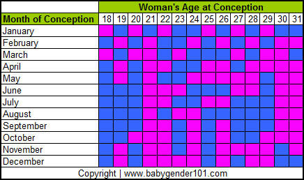 Most Accurate Chinese Gender Chart