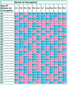 - Chinese Gender Predictor Chart 2020